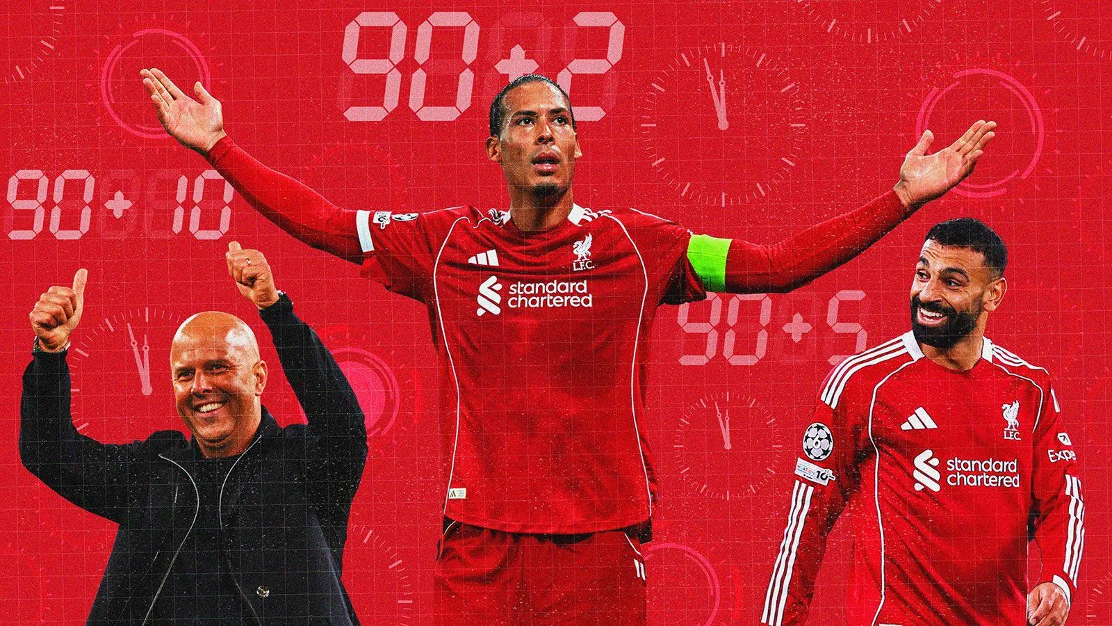 The Late Show: Examining Liverpool' Impressive Last-Minute Success