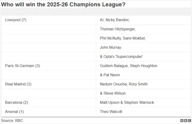Champions Championship Is Back & Pundit Insights Coming Up